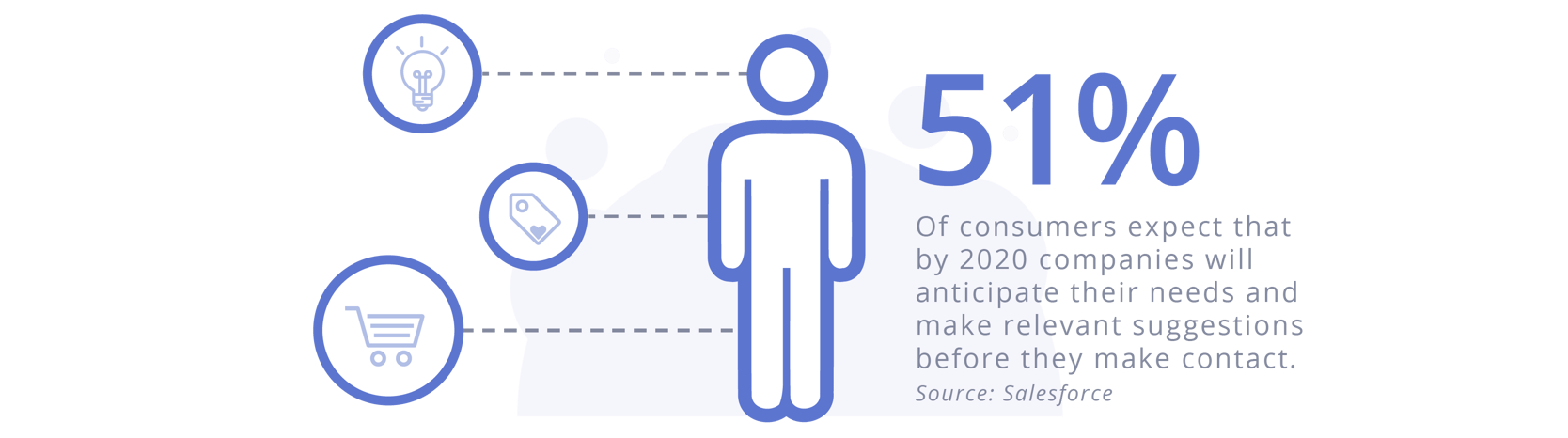 The state of customer acquisition in retail 6 trends happening right now